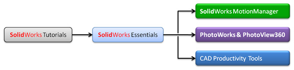 solidworks study plan 2